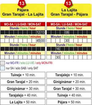 Horario de Autobuses Fuerteventura, linea 13